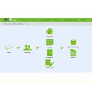 ZKAccess 3.5: Comprehensive Access Control Software